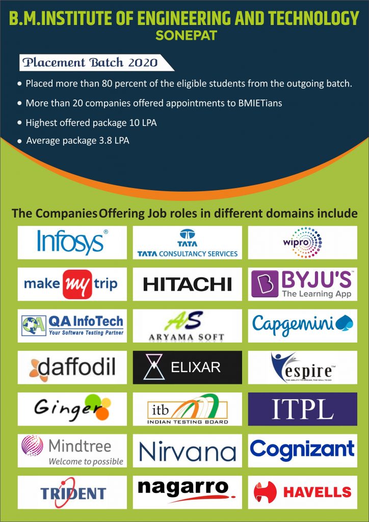 Placement Summary 2019–20 BMIET Sonipat with international career opportunities